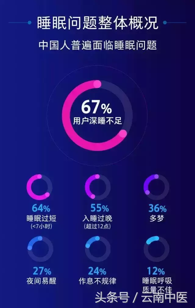 晚上一睡觉就做梦 入睡难，爱做梦，按按“消梦穴”！