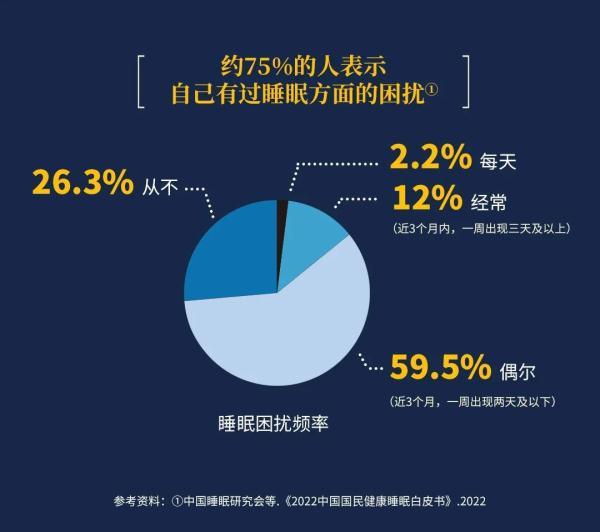 入睡困难、多梦易醒……很多人睡不好只因睡前做错了一件事